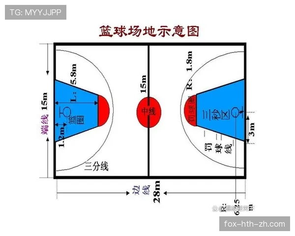 深入解析篮球比赛中个人与球队的犯规次数限制规则