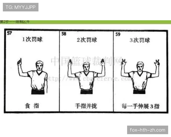 篮球规则解读：什么是违体犯规，裁判如何判定与判罚？